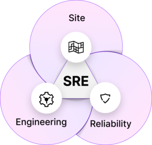 SRE