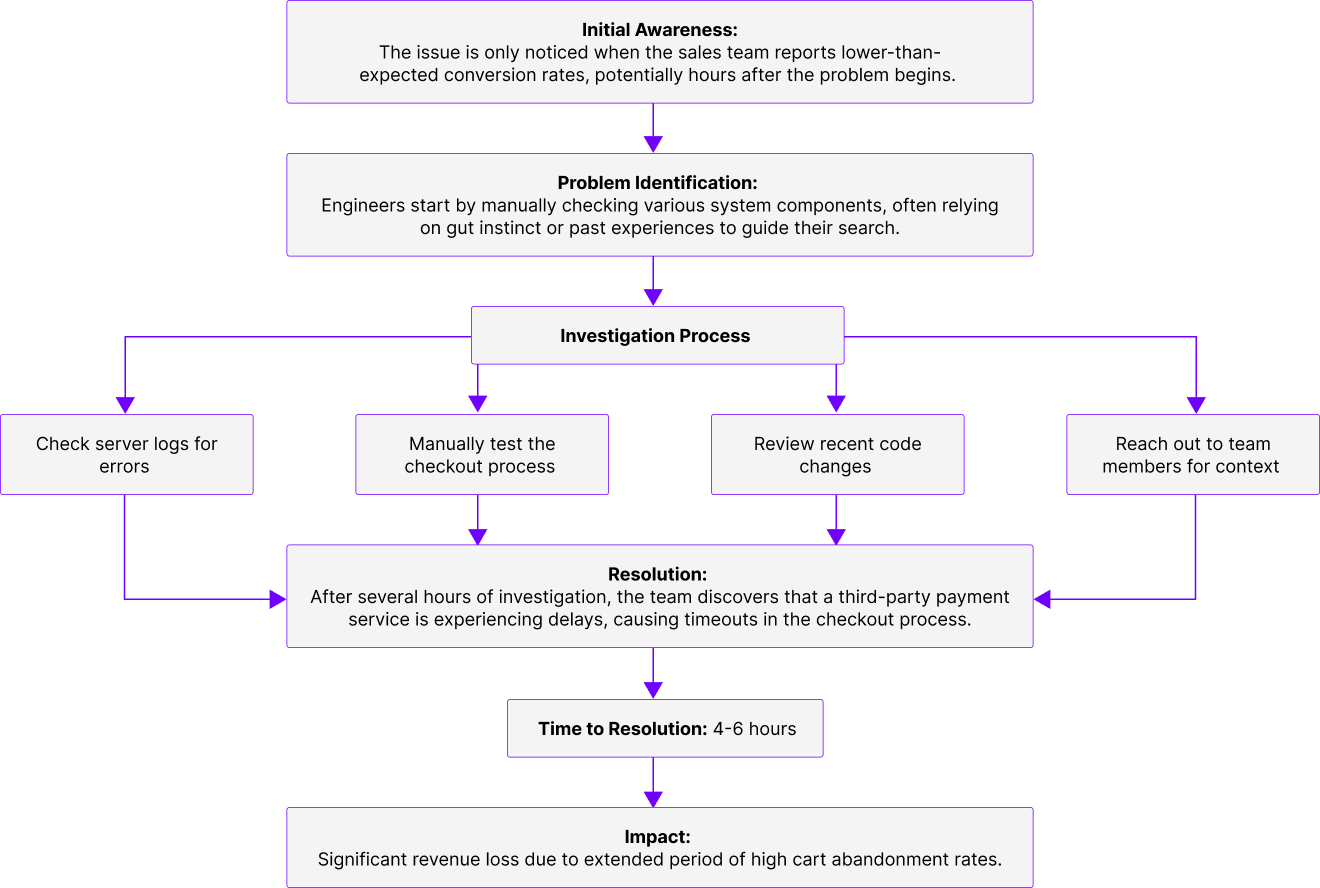 Observability Without MELT