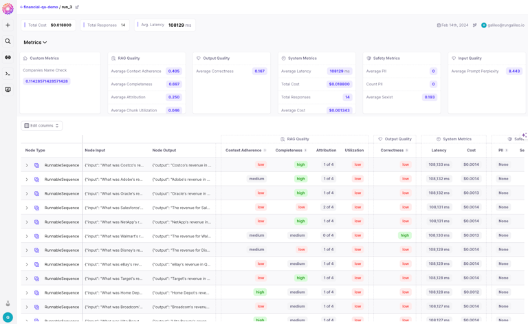 Best Practices with RAG in Production