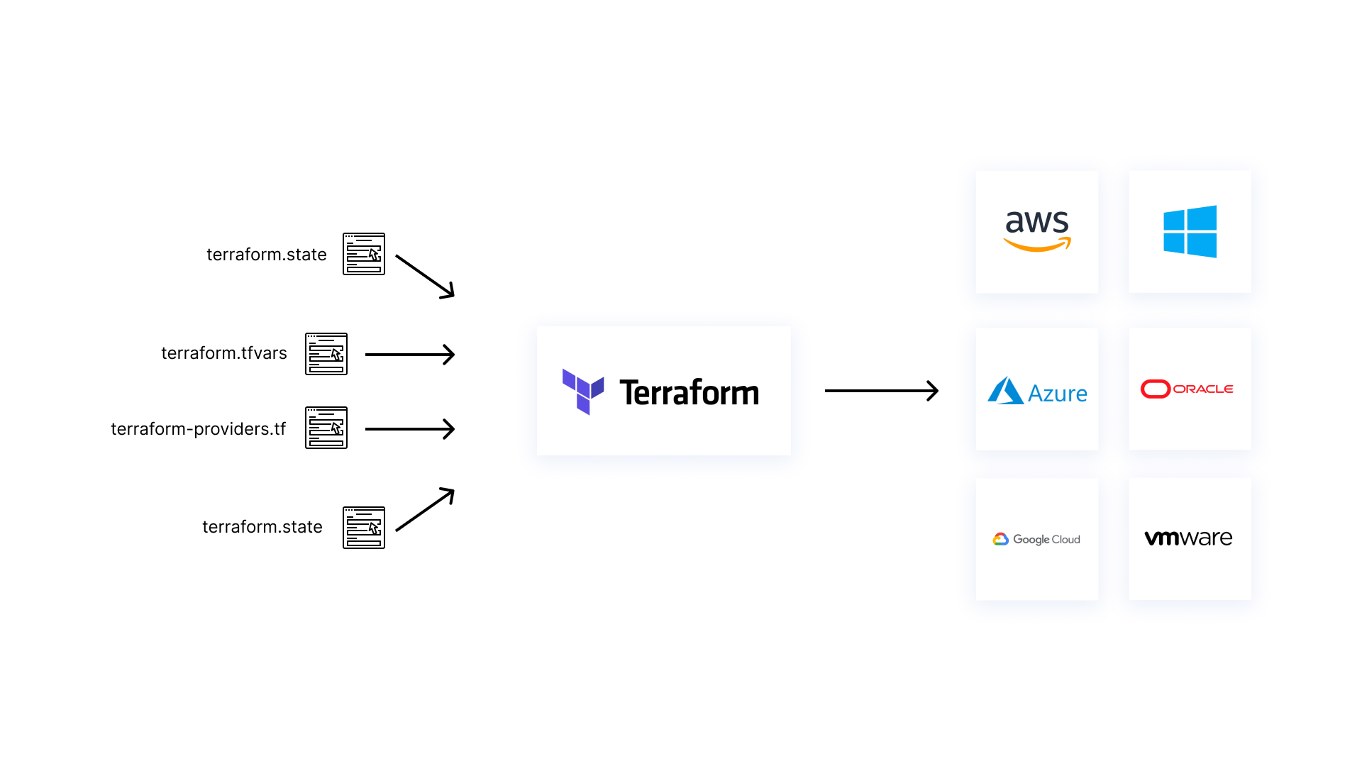 Terraform drift