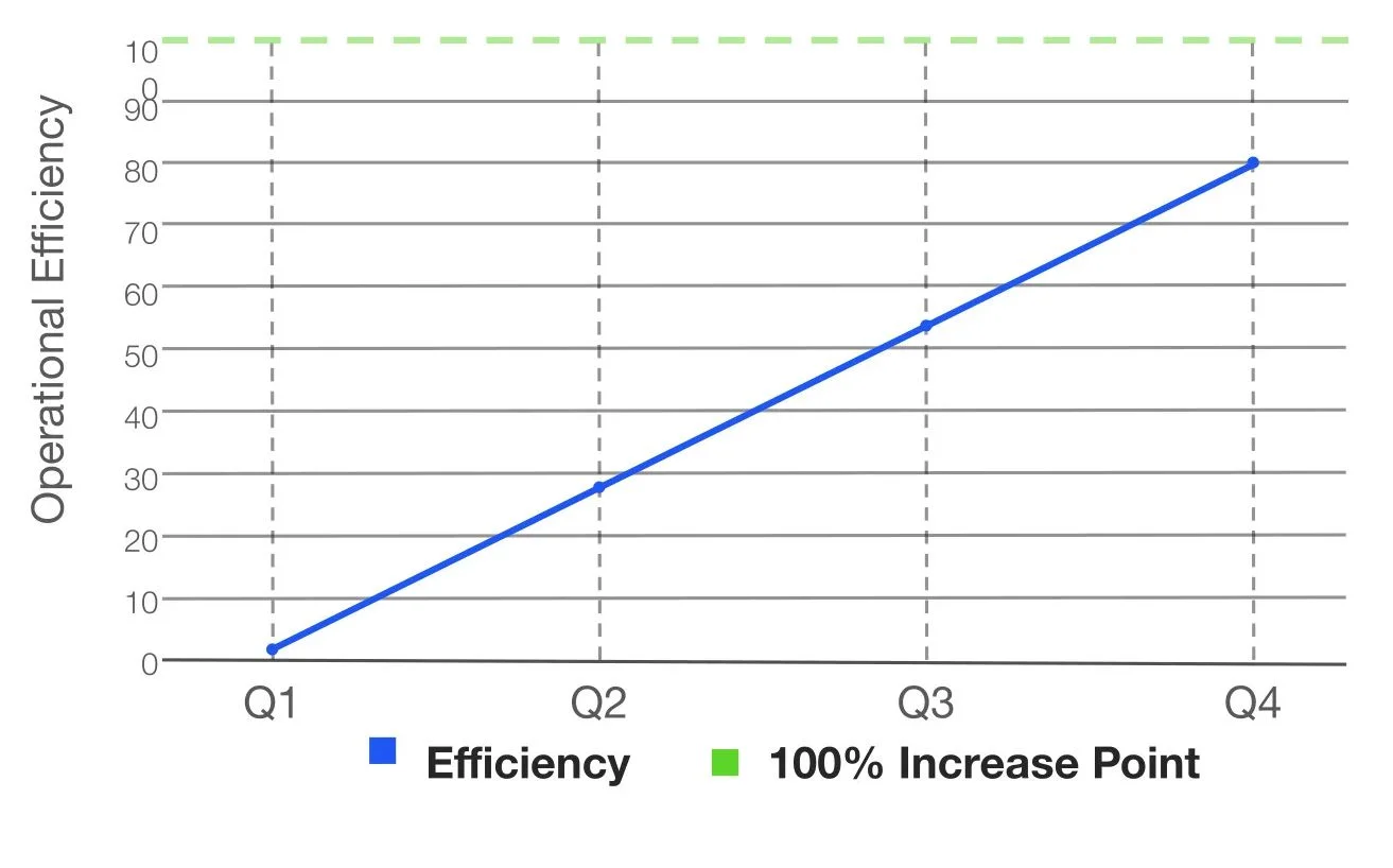 Resource Optimization and Database Management